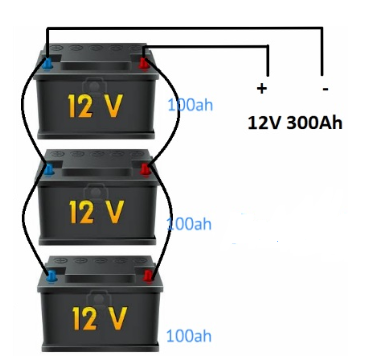 Cómo Conectar las Baterías en Serie y en Paralelo