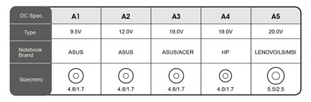 Cargador Portátil para Asus 9.5V 2.5A 4.8*1.7mm