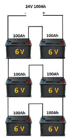 Cómo interconectar las baterías de 24V